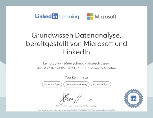 Grundwissen Datenanalyse, bereitgestellt von Microsoft und LinkedIn